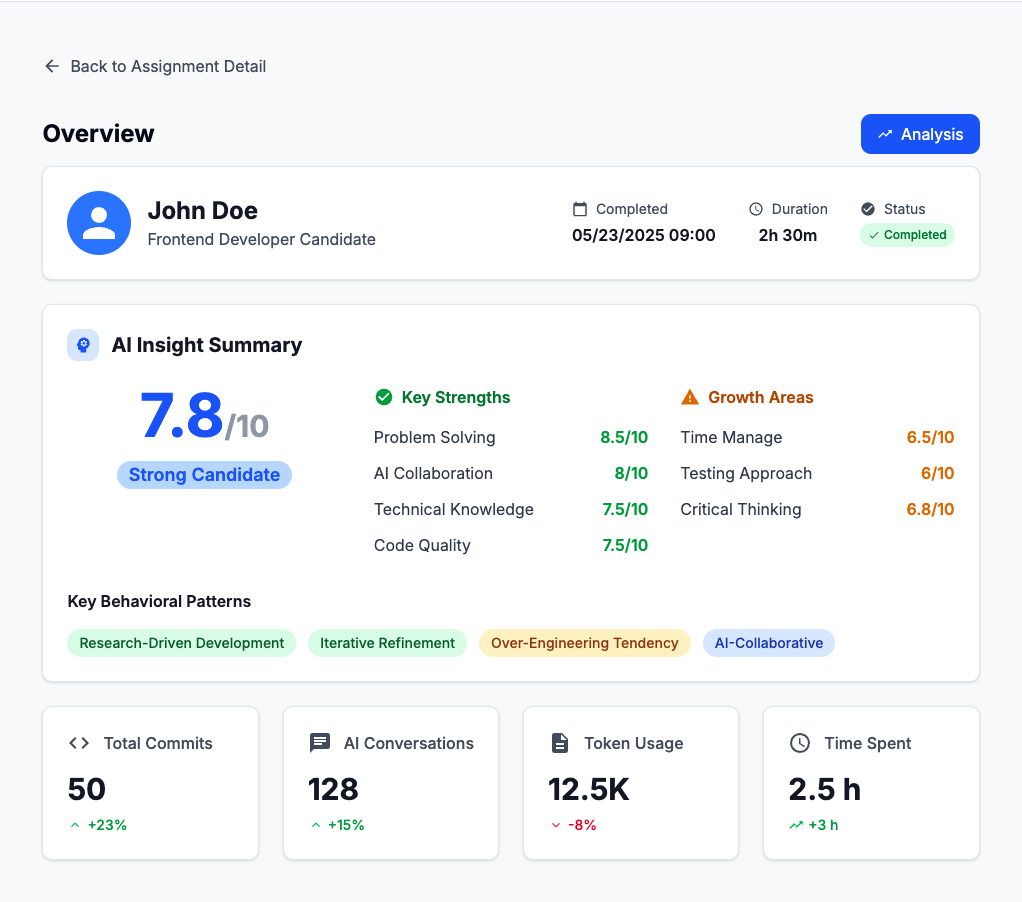 AI Insight Score dashboard from Truvi, showing efficient filtering of 500+ applicants to top talent.